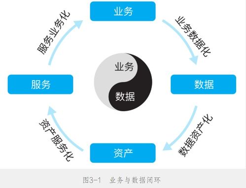 數(shù)據(jù)中臺實戰(zhàn)筆記 數(shù)據(jù)處理服務的核心四章精要